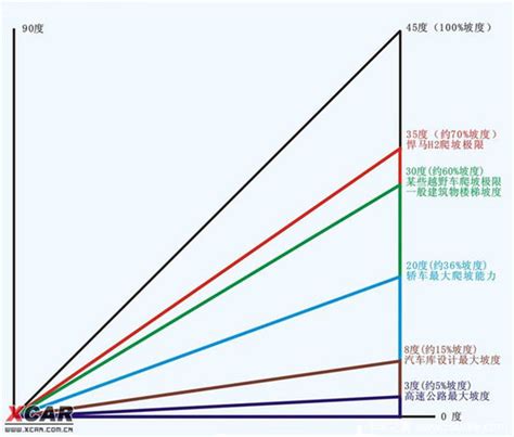 洩水坡度1/100意思